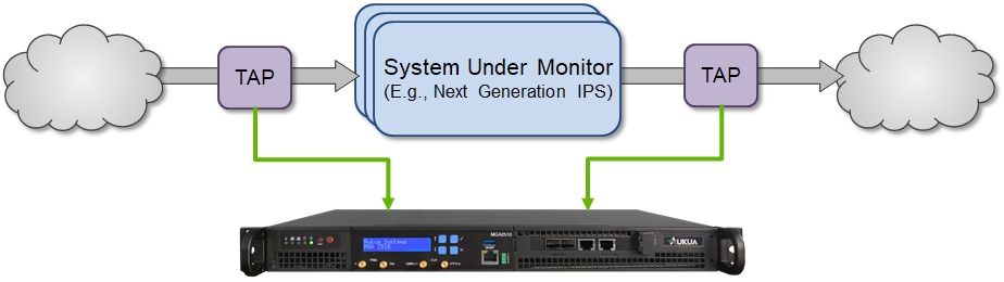 Out-of-band connection for application traffic latency monitoring