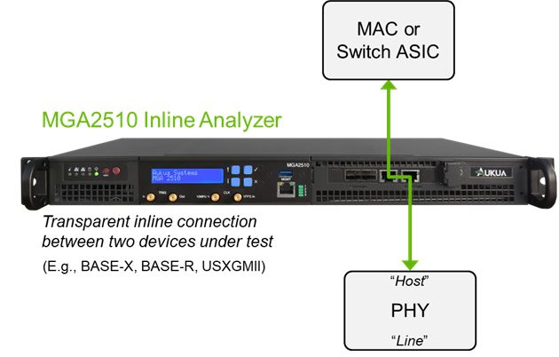 Example application showing Aukua MGA2510 used inline between two IC devices for capture, troubleshooting and visibility