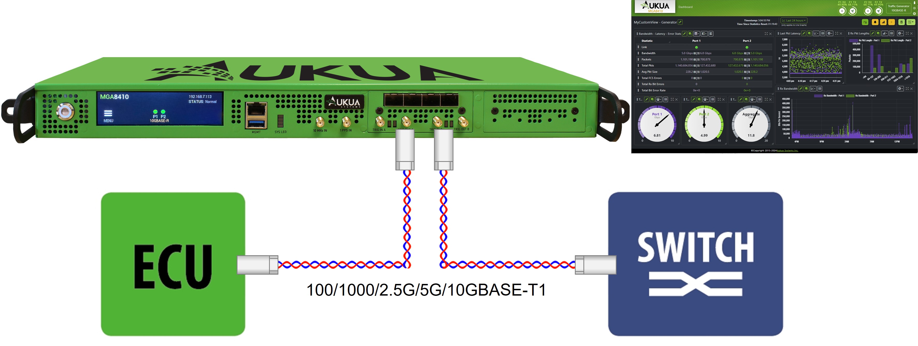 Example deployment of MGA8410 Automotive Ethernet Test Solution