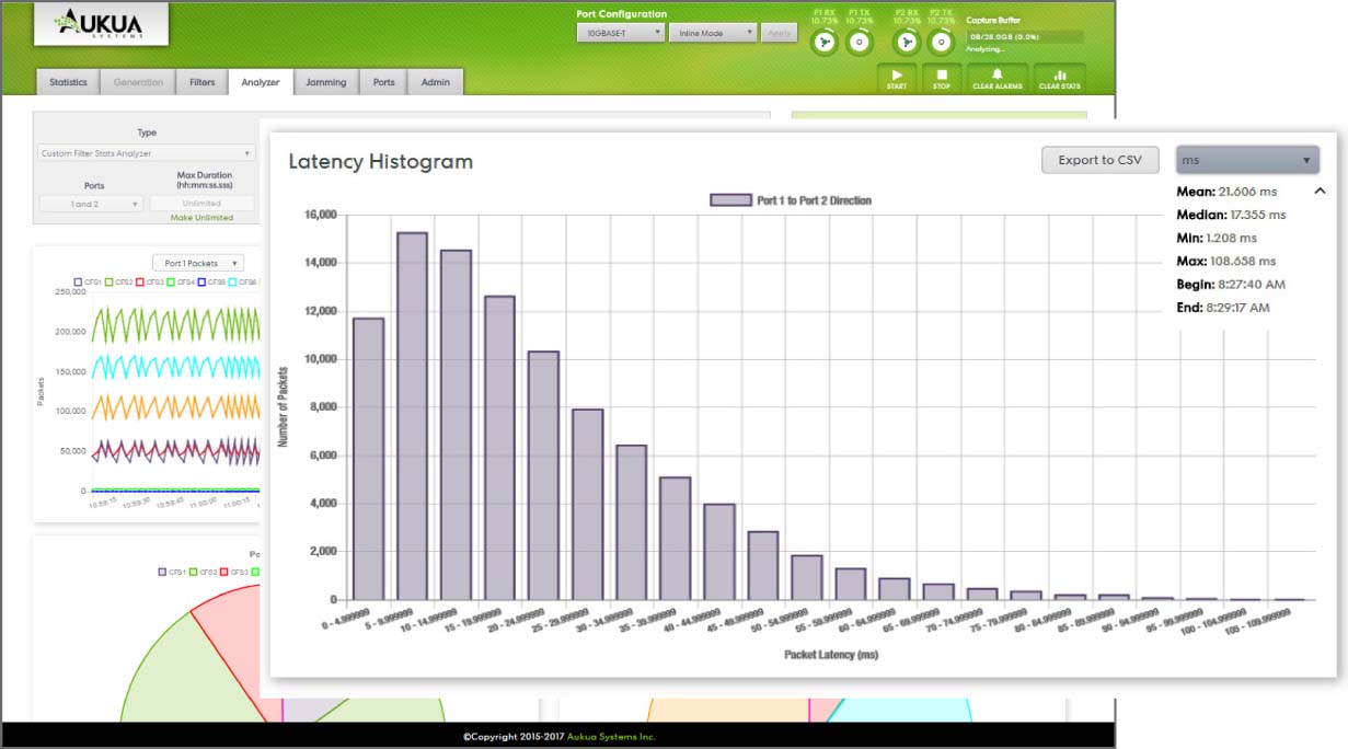 Aukua Latency Monitoring Analyzer HTML5 GUI