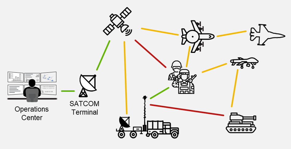 Example Military Tactical Network
