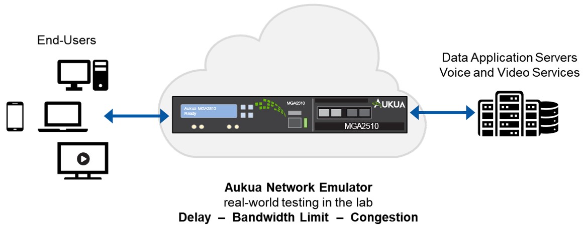 Aerospace and Satellite Communications Network