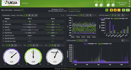 Aukua Traffic Generator and Analyzer GUI Screenshot